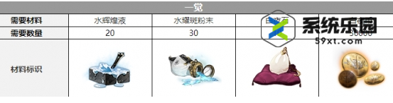 白夜极光拉斐尔觉醒材料介绍