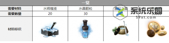 白夜极光伯利恒觉醒材料推荐