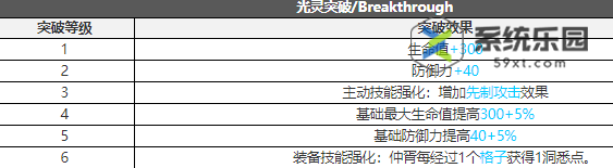 白夜极光仲胥强度技能介绍