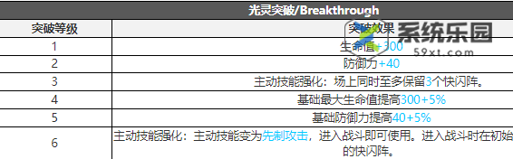 白夜极光莉莉卡技能介绍