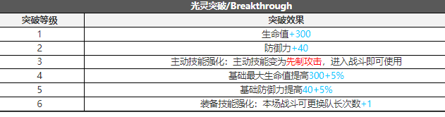 白夜极光瑶角色技能介绍