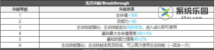 白夜极光弥加德技能介绍