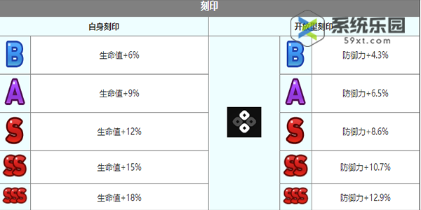 第七史诗艾莲西雅技能介绍