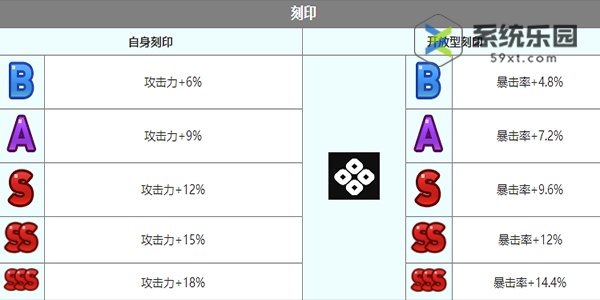 第七史诗莉莉贝强度技能介绍