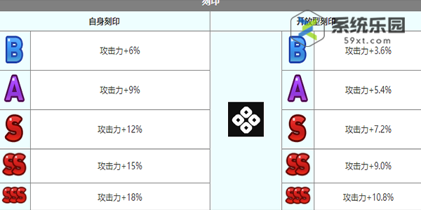 第七史诗忧芬妮技能介绍