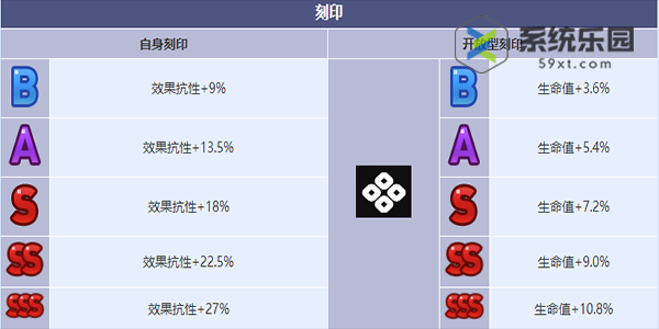 第七史诗沙漠宝石巴萨尔技能介绍