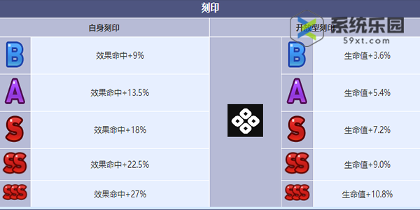 第七史诗雪国的苏莉塔妮亚技能介绍