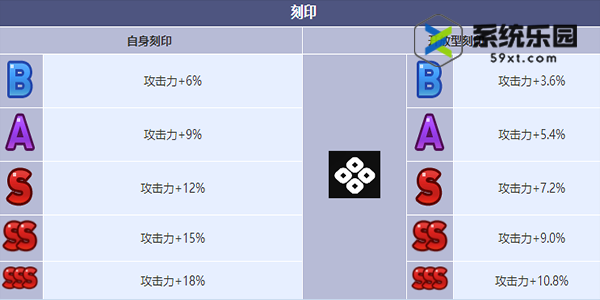 第七史诗实验体赛兹技能介绍