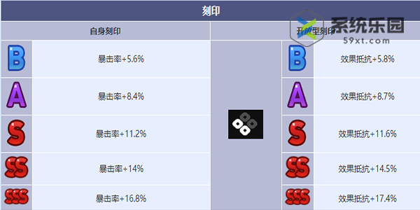 第七史诗灵眼的瑟琳技能介绍