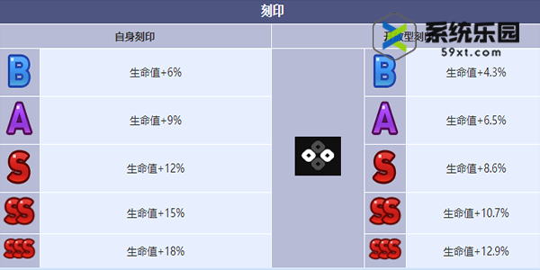 第七史诗野心分子泰温技能介绍