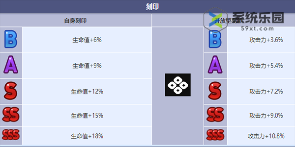 第七史诗支配者莉莉亚斯技能介绍