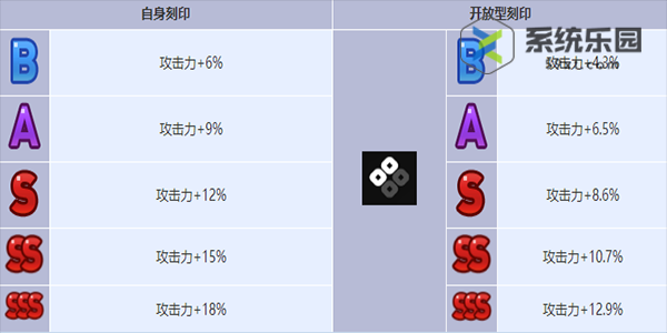 第七史诗星辰神谕艾蕾娜技能介绍