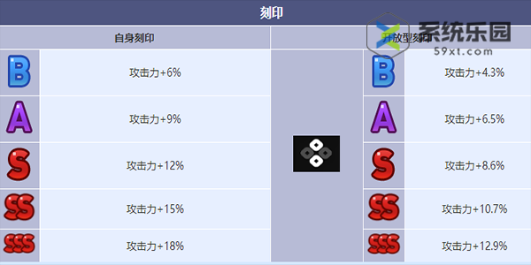 第七史诗操作员赛珂兰特技能介绍