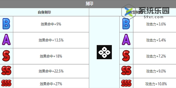 第七史诗艾妲强度技能介绍