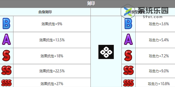 第七史诗雅咪德技能介绍