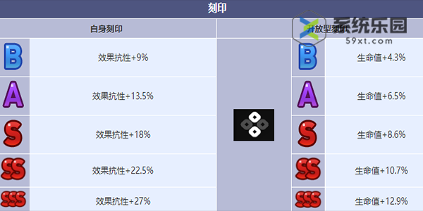 第七史诗末日萝菲技能介绍