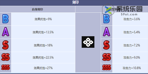 第七史诗武斗家肯恩技能介绍