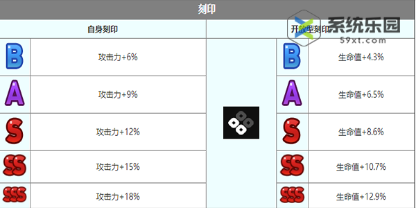 第七史诗尤娜强度技能介绍