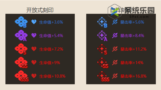 第七史诗雷姆强度技能介绍