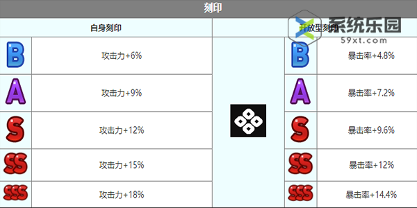 第七史诗露娜技能介绍