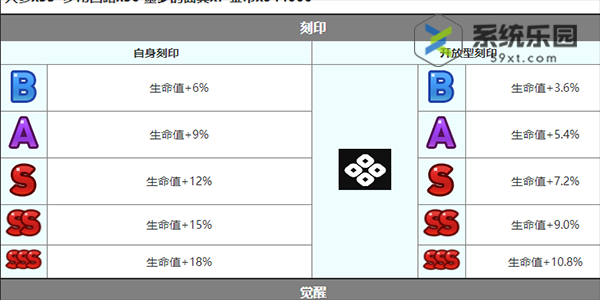 第七史诗温强度技能介绍