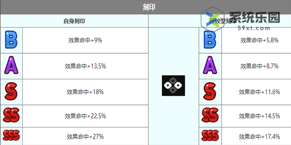 第七史诗佛里蒂丝技能介绍