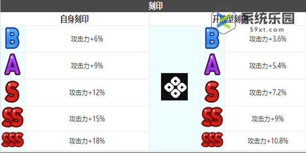 第七史诗夏绿蒂技能介绍