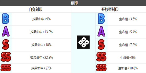 第七史诗海斯特技能介绍