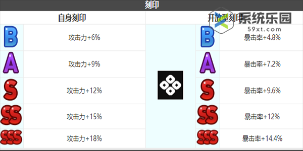 第七史诗暴击型卡农技能介绍