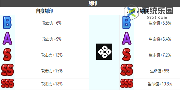 第七史诗凯隆强度技能介绍