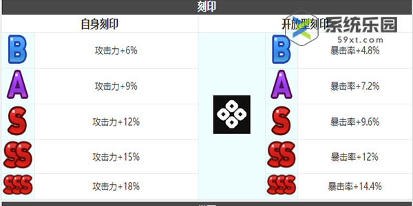 第七史诗洁若米亚技能介绍