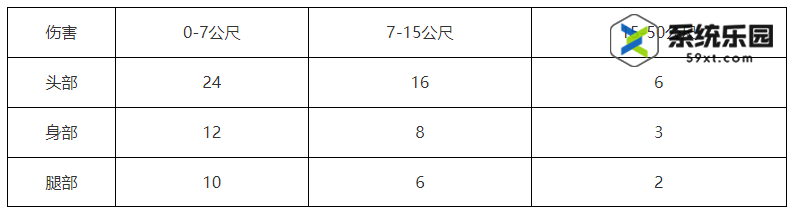 无畏契约标配手枪功能介绍