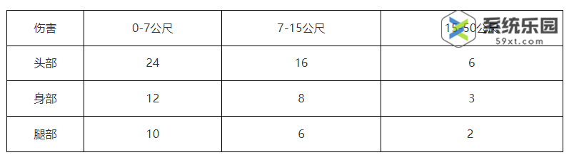 无畏契约短炮霰弹枪功能介绍