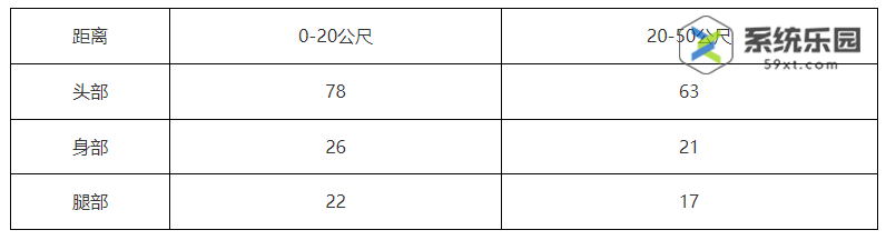 无畏契约狂怒手枪功能介绍