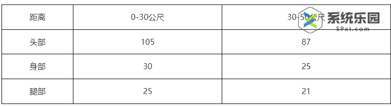 无畏契约鬼魅手枪功能介绍