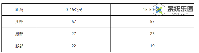 无畏契约蜂刺冲锋枪功能介绍