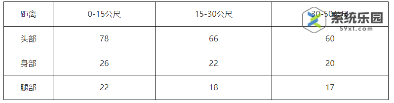 无畏契约骇灵冲锋枪功能介绍