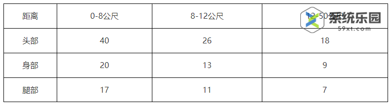 无畏契约雄鹿霰弹枪功能介绍