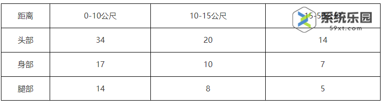 无畏契约判官霰弹枪功能介绍