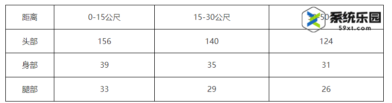 无畏契约幻影步枪功能介绍