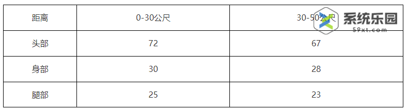 无畏契约战神机关枪功能介绍