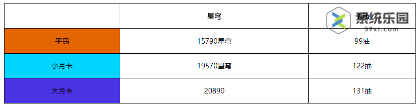 崩铁1.2版本奖励介绍