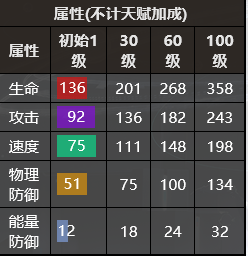 银河境界线米莉安强度技能介绍