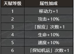 银河境界线米莉安强度技能介绍