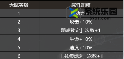 银河境界线赫柏属性技能介绍