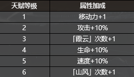 银河境界线白夜强度技能介绍