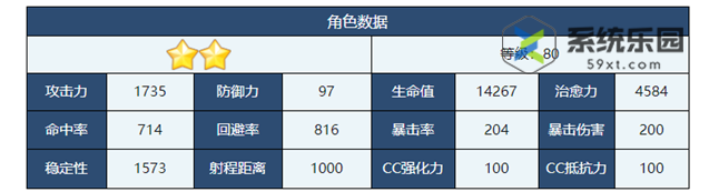 蔚蓝档案晴强度技能介绍