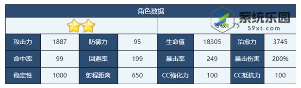 蔚蓝档案千世强度技能介绍