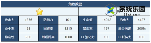 蔚蓝档案和香强度技能介绍