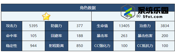 蔚蓝档案响应援团强度技能介绍